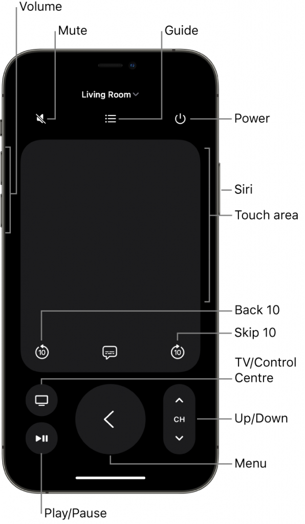 Apple TV Remote Controls