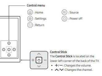 Samsung TV backside