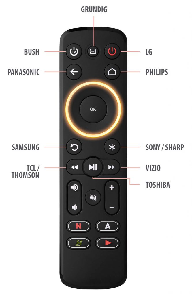 Press the key based on the TV brand