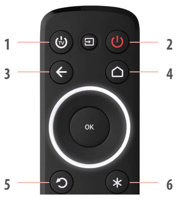 Enter the code on the One For All remote