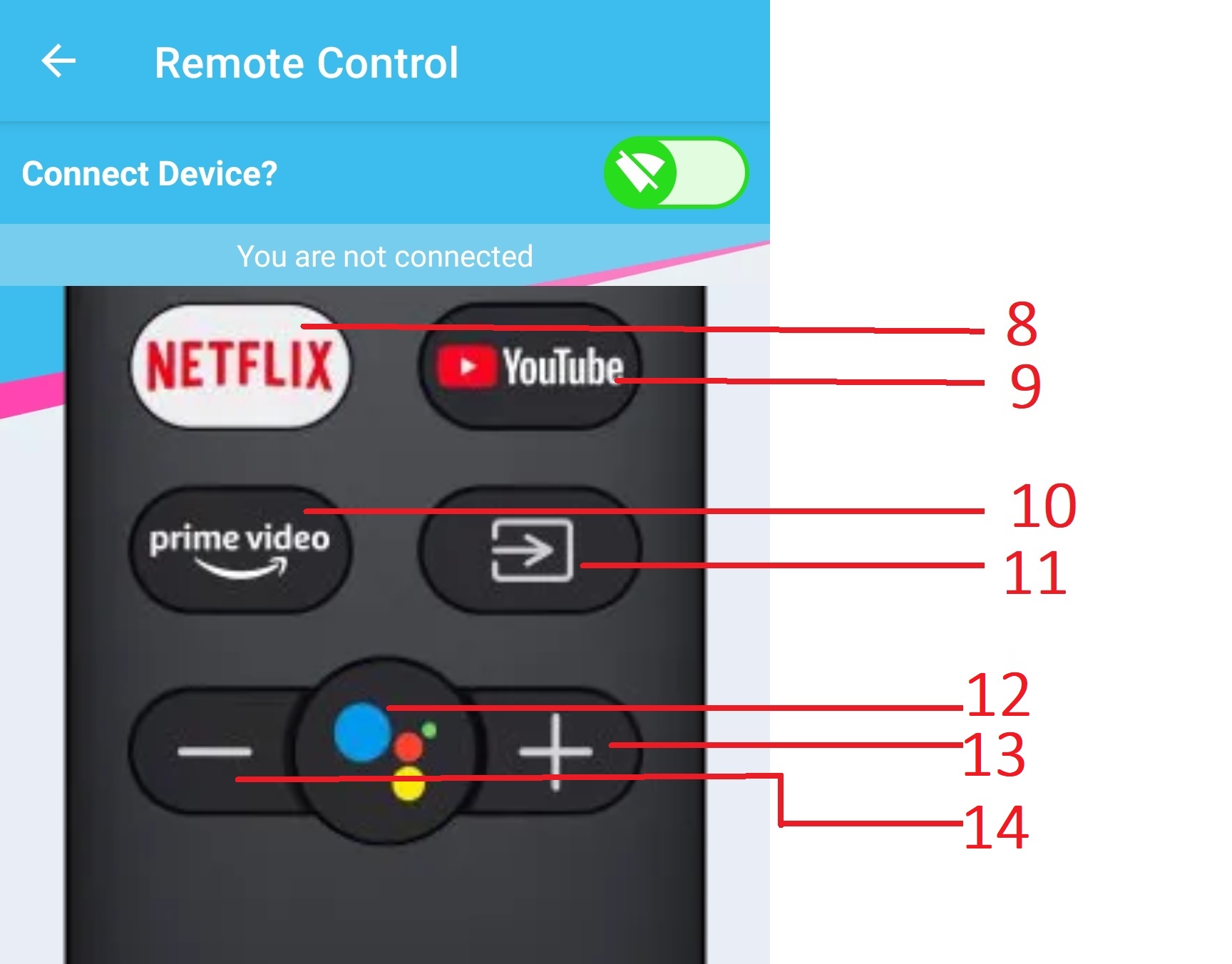 Remote controls